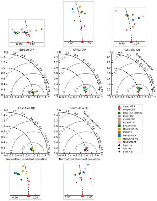 https://gmd.copernicus.org/articles/14/5125/2021/gmd-14-5125-2021-f05