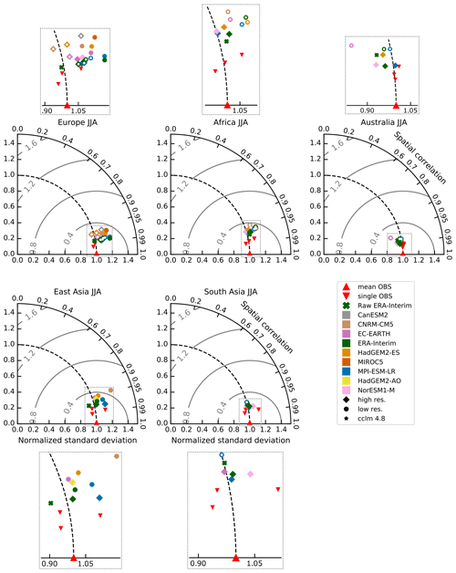 https://gmd.copernicus.org/articles/14/5125/2021/gmd-14-5125-2021-f06