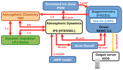 https://gmd.copernicus.org/articles/15/2973/2022/gmd-15-2973-2022-f01