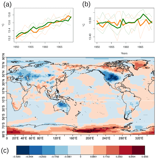 https://gmd.copernicus.org/articles/15/2973/2022/gmd-15-2973-2022-f02