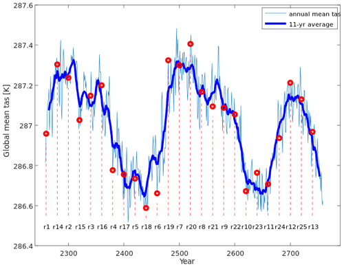 https://gmd.copernicus.org/articles/15/2973/2022/gmd-15-2973-2022-f03