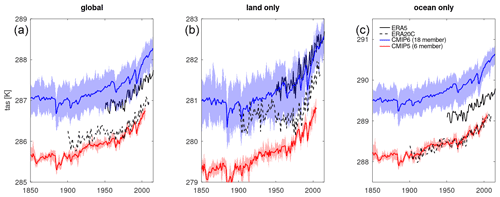 https://gmd.copernicus.org/articles/15/2973/2022/gmd-15-2973-2022-f04