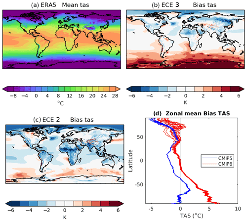 https://gmd.copernicus.org/articles/15/2973/2022/gmd-15-2973-2022-f05