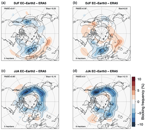 https://gmd.copernicus.org/articles/15/2973/2022/gmd-15-2973-2022-f09