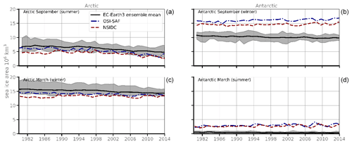 https://gmd.copernicus.org/articles/15/2973/2022/gmd-15-2973-2022-f10