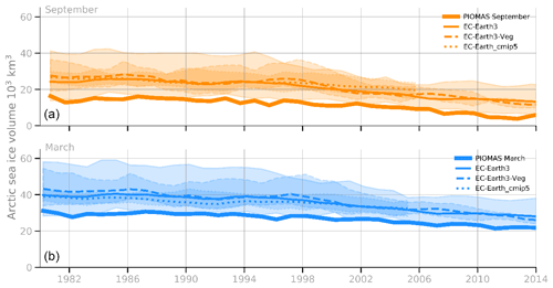 https://gmd.copernicus.org/articles/15/2973/2022/gmd-15-2973-2022-f12