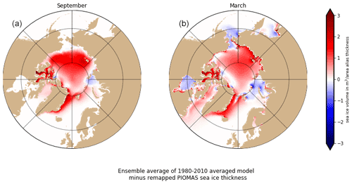 https://gmd.copernicus.org/articles/15/2973/2022/gmd-15-2973-2022-f13