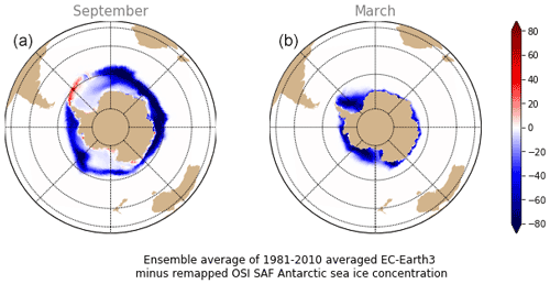 https://gmd.copernicus.org/articles/15/2973/2022/gmd-15-2973-2022-f14