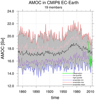 https://gmd.copernicus.org/articles/15/2973/2022/gmd-15-2973-2022-f16