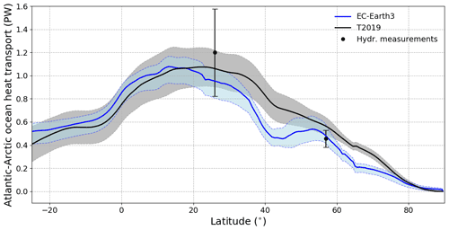 https://gmd.copernicus.org/articles/15/2973/2022/gmd-15-2973-2022-f17