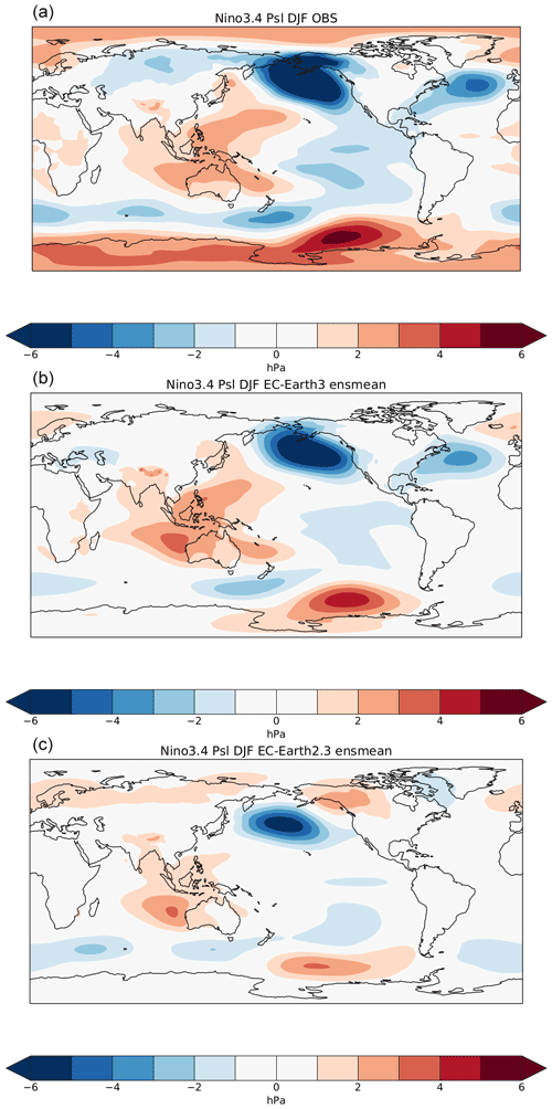 https://gmd.copernicus.org/articles/15/2973/2022/gmd-15-2973-2022-f19