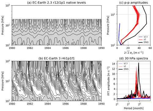 https://gmd.copernicus.org/articles/15/2973/2022/gmd-15-2973-2022-f21