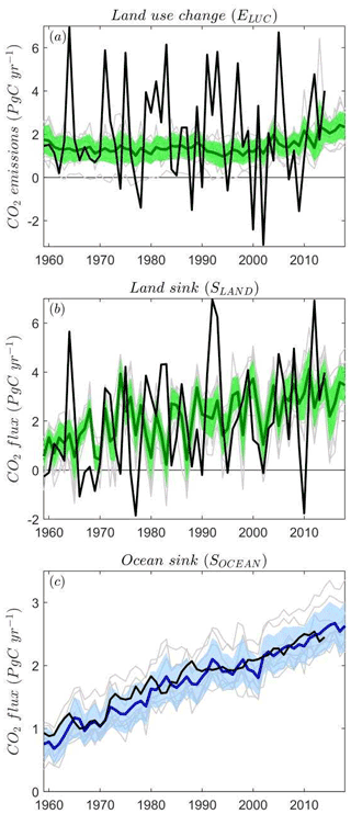 https://gmd.copernicus.org/articles/15/2973/2022/gmd-15-2973-2022-f23