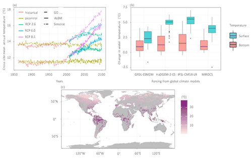 https://gmd.copernicus.org/articles/15/4597/2022/gmd-15-4597-2022-f02