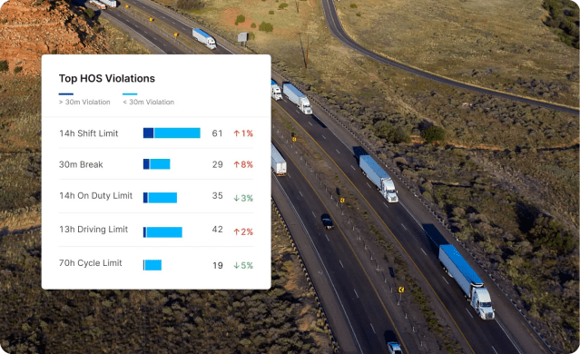 compliance hub for HOS insights across full fleet 