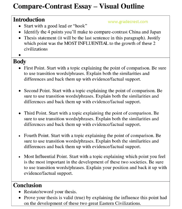 A sample outline of a compare and contrast essay