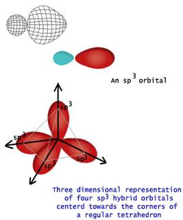 What is meant by hybridisation of atomic orbitals? Describe the shapes ...