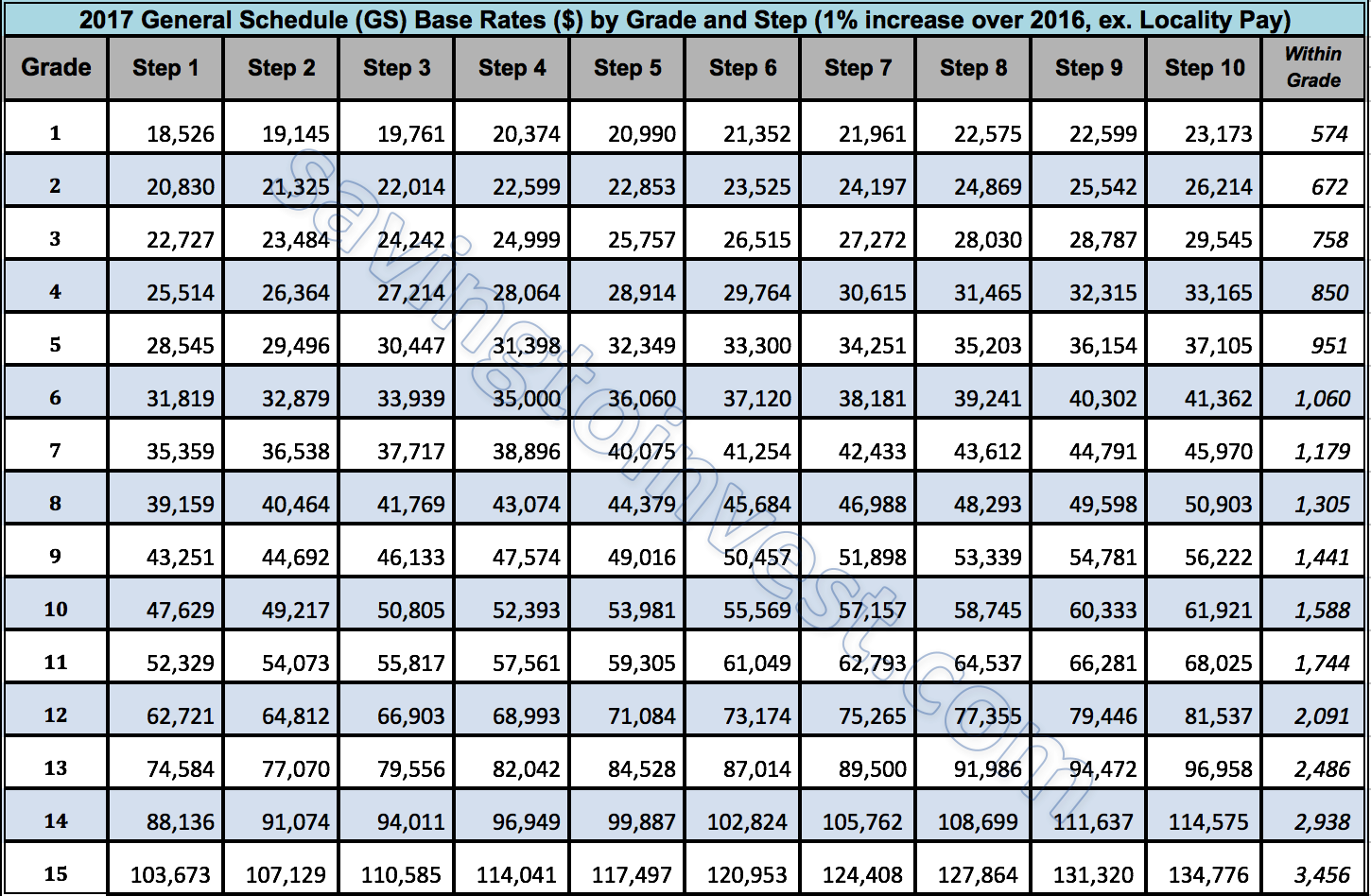 Minimum Wage Washington 2024 Salary Scale Emmy Melloney