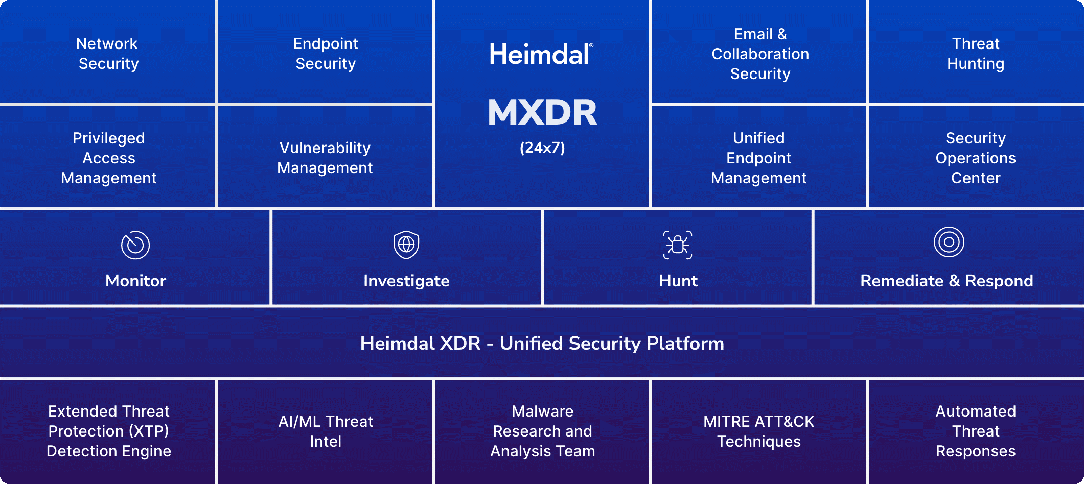 mxdr heimdal