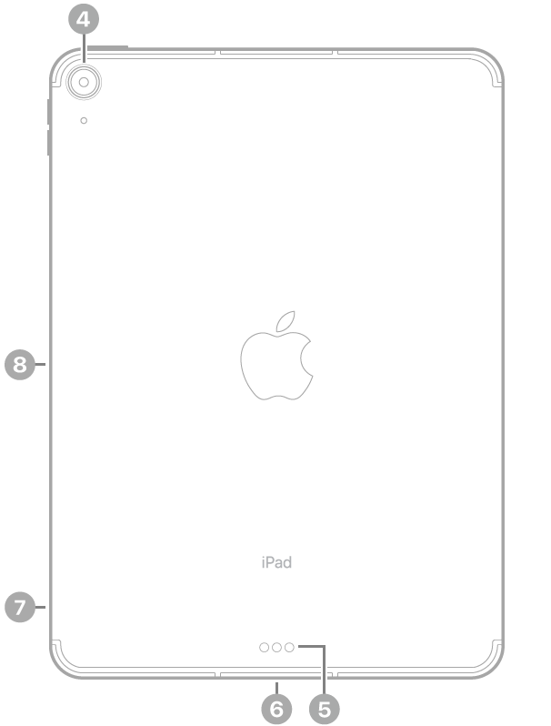 Tył iPada Air; opisy wskazują aparat tylny w lewym górnym rogu, złącze Smart Connector oraz USB‑C na środku na dole, tackę karty SIM (Wi‑Fi + Cellular) w lewym dolnym rogu oraz złącze magnetyczne Apple Pencil po lewej.