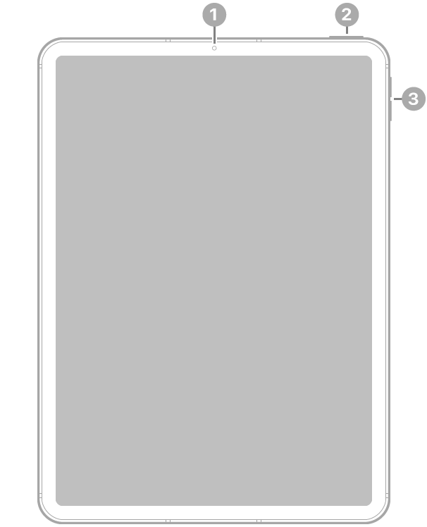 Przód iPada Air; opisy wskazują aparat przedni (u góry, na środku), przycisk górny oraz Touch ID (u góry, po prawej) oraz przyciski głośności (po prawej).