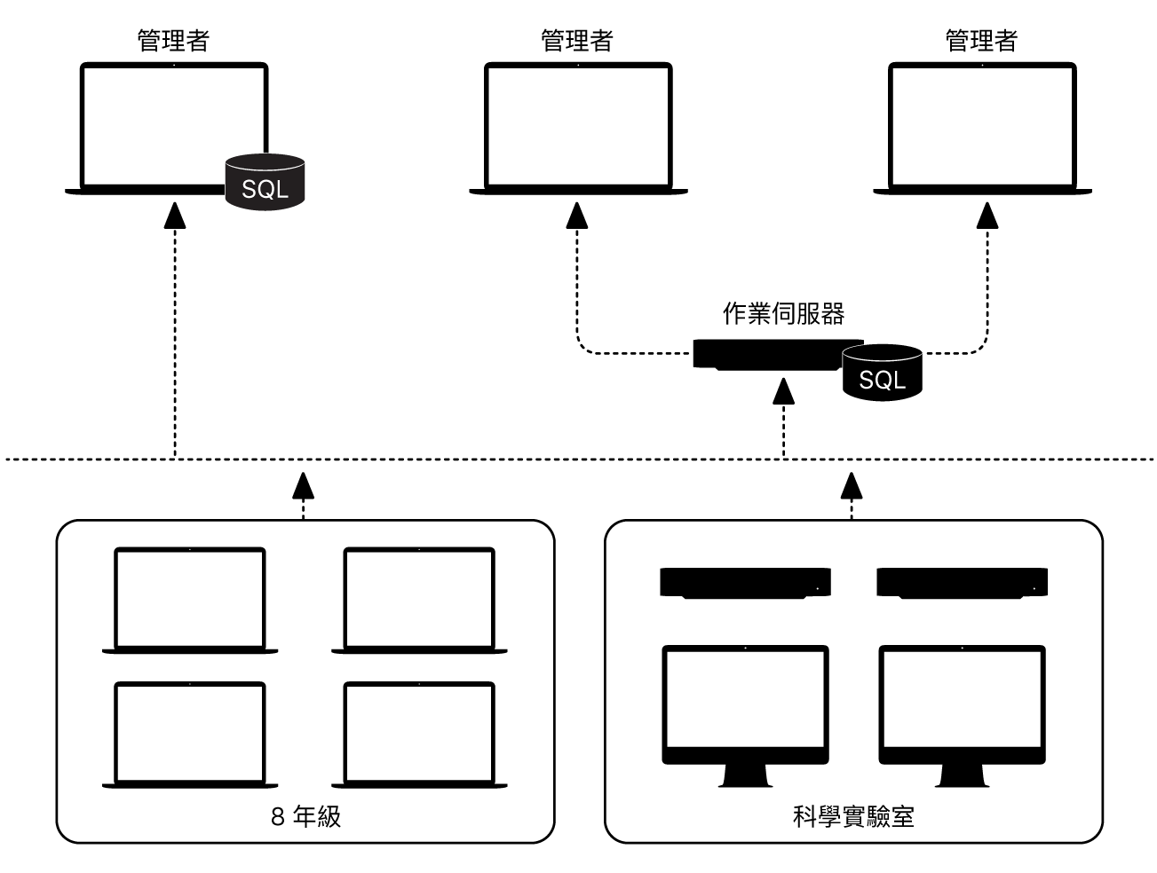 報告資料的儲存位置