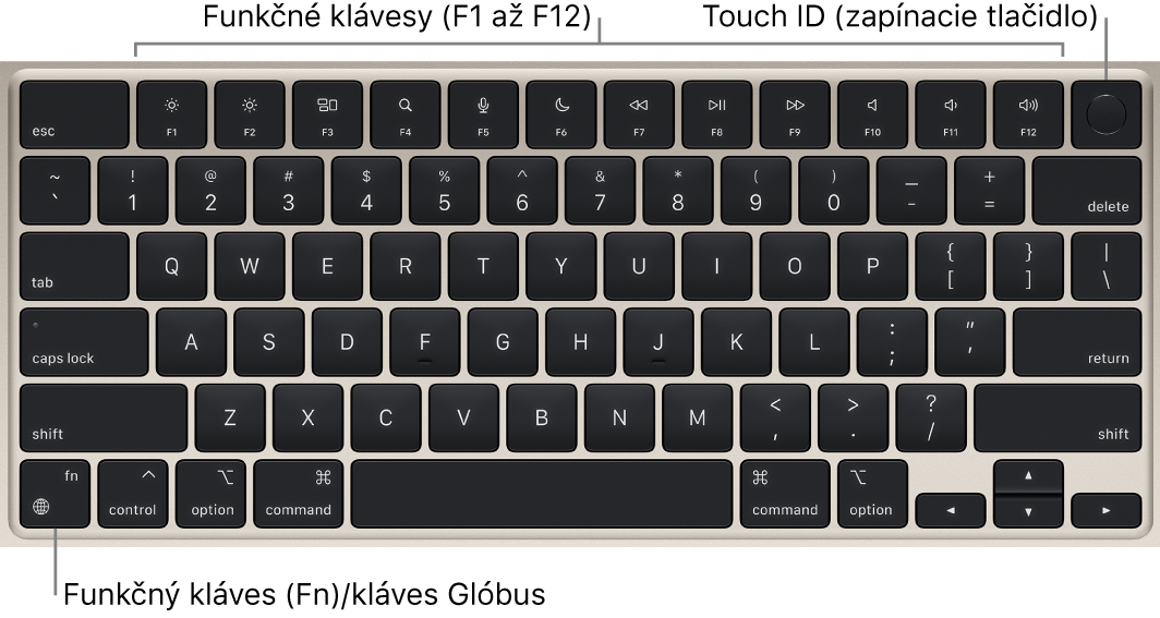 Klávesnica MacBooku Air s radom funkčných klávesov a Touch ID (zapínacím tlačidlom) v hornej časti a klávesom Function (Fn)/klávesom so zemeguľou v ľavom dolnom rohu.