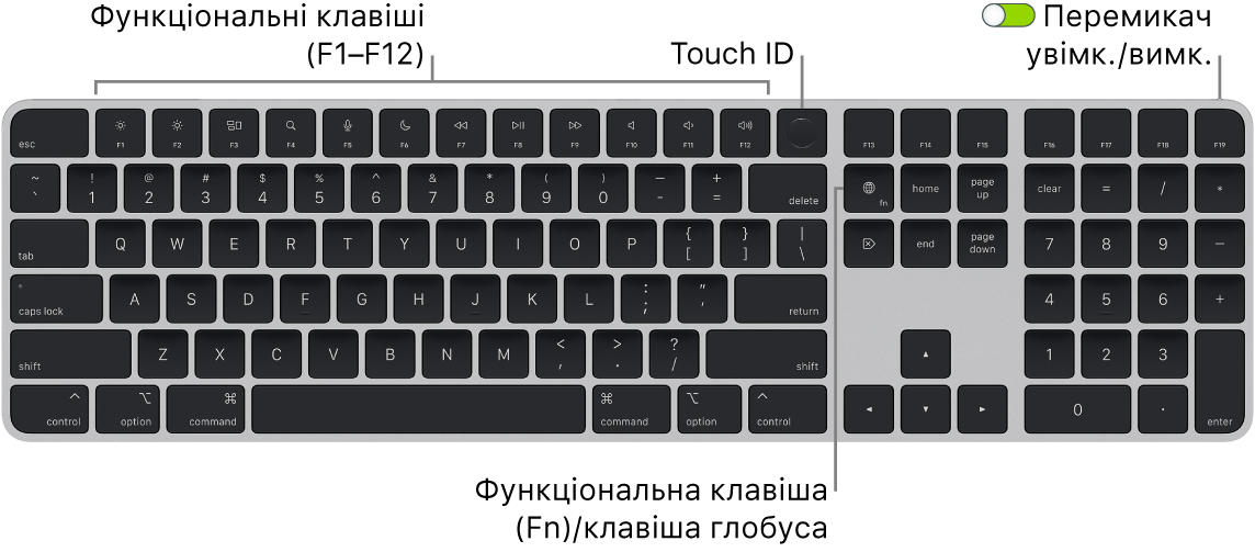 Клавіатура Magic Keyboard із Touch ID і цифровою клавіатурою, ряд функціональних клавіш і Touch ID вгорі, а також функціональна клавіша (Fn)/клавіша глобуса справа від клавіші Delete.