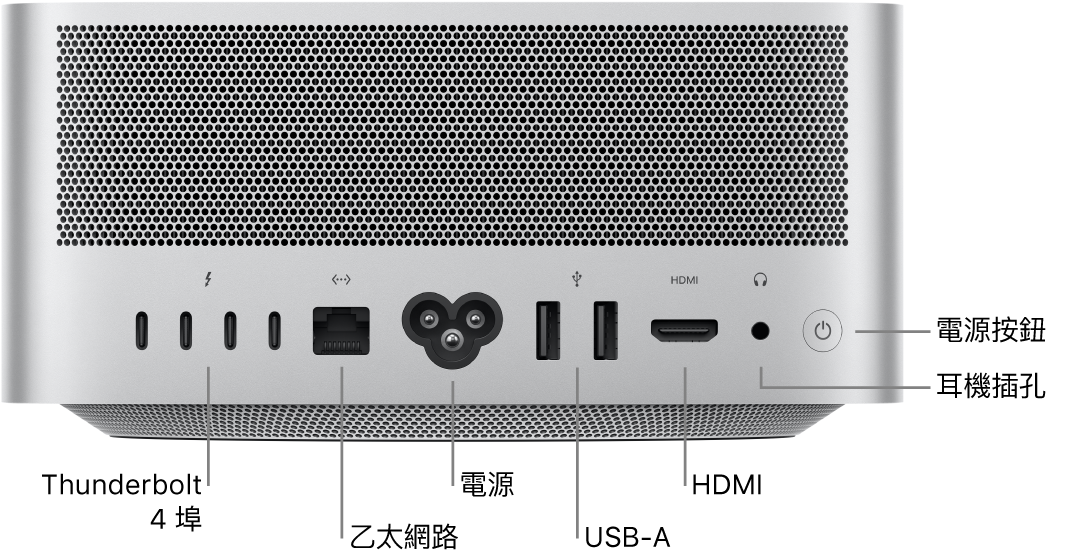 Mac Studio 背面顯示四個 Thunderbolt 4（USB-C）埠、Gigabit 乙太網路埠、電源埠、兩個 USB-A 埠、HDMI 埠、3.5 公釐耳機插孔和電源按鈕。