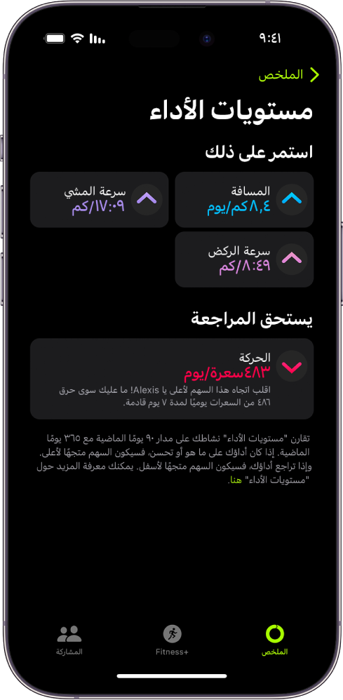 شاشة مستويات الأداء في تطبيق اللياقة، تعرض قياسات المسافة وسرعة المشي وسرعة الركض والسعرات الحرارية النشطة التي تم إحراقها.]