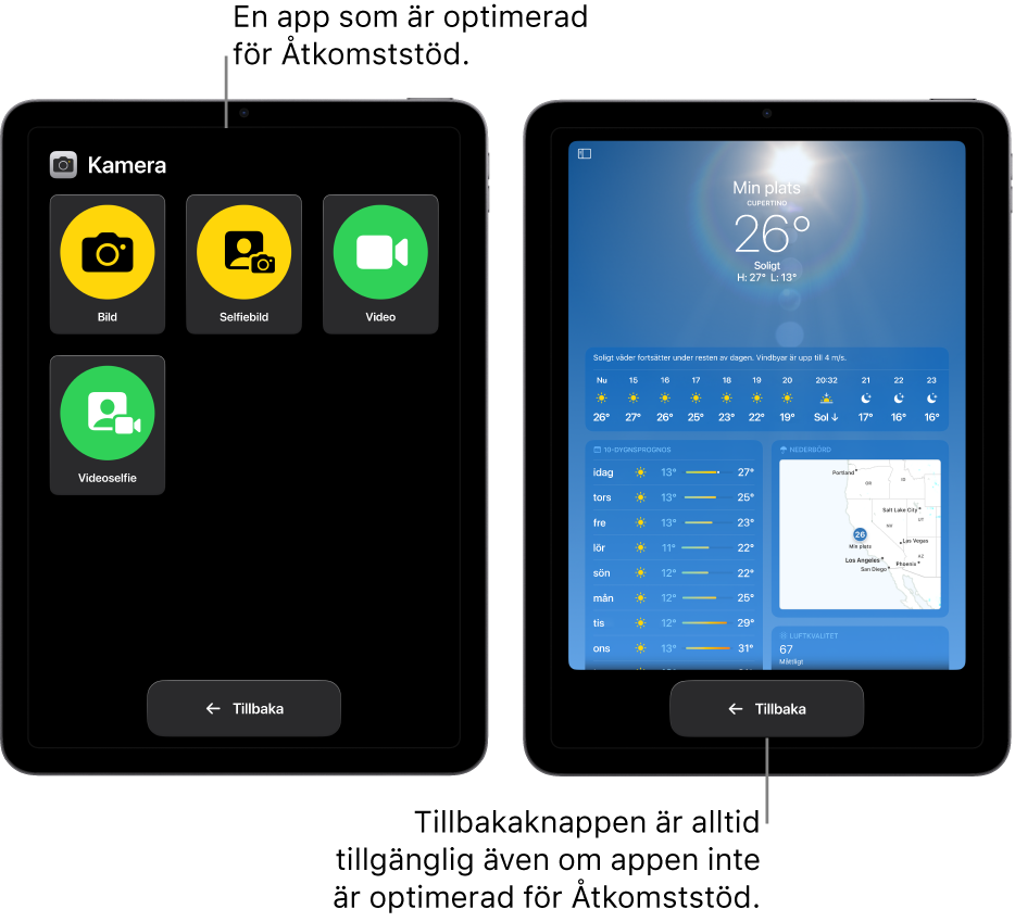 Två iPad-skärmar i Åtkomststöd. En iPad visar en app som är utformad för Åtkomststöd med ett stort rutnät knappar. Den andra visar en app som inte är gjord för Åtkomststöd och i sin originaldesign. Appen är mindre på skärmen och har en stor Tillbaka-knapp i nederkanten.