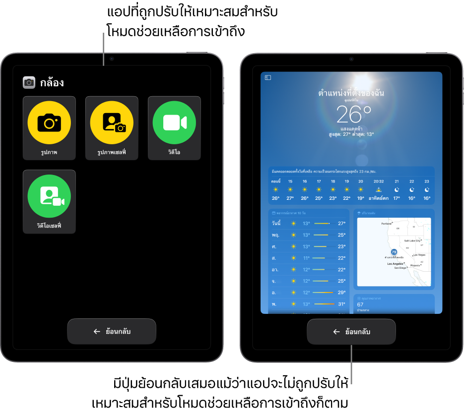 หน้าจอ iPad สองเครื่องที่อยู่ในโหมดช่วยเหลือการเข้าถึง iPad เครื่องหนึ่งแสดงแอปที่ออกแบบมาสำหรับโหมดช่วยเหลือการเข้าถึงโดยมีตารางขนาดใหญ่ของปุ่มต่างๆ iPad อีกเครื่องแสดงแอปที่ไม่ได้สร้างมาสำหรับโหมดช่วยเหลือการเข้าถึงและไม่ได้อยู่ในการออกแบบดั้งเดิมของแอป แอปมีขนาดเล็กกว่าบนหน้าจอ โดยมีปุ่มย้อนกลับขนาดใหญ่อยู่ด้านล่างสุด