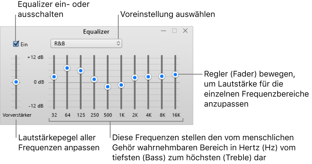 Das Fenster „Equalizer“: Das Kontrollkästchen zum Aktivieren des iTunes-Equalizers befindet sich oben links. Daneben ist das Popupmenü mit den Equalizer-Voreinstellungen. Ganz links kannst du die Gesamtlautstärke von Frequenzen mit dem Vorverstärker anpassen. Unter den Equalizer-Voreinstellungen kannst du den Tonpegel der verschiedenen Frequenzbereiche anpassen, die das Spektrum des menschlichen Gehörs vom niedrigsten bis zum höchsten Bereich repräsentieren.