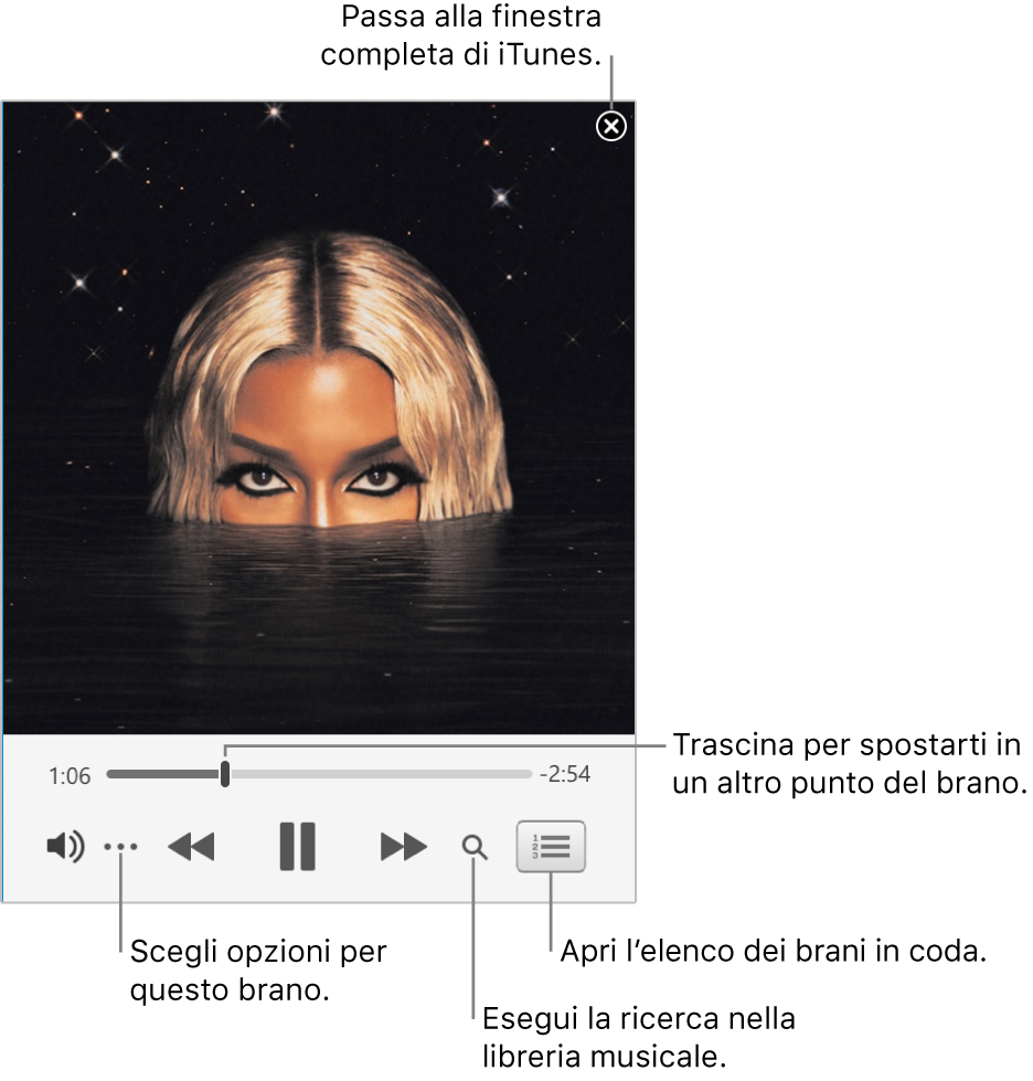 Mini Player esteso, che mostra i controlli per il brano in riproduzione. Nell’angolo superiore destro è disponibile il pulsante Chiudi, che consente di passare alla finestra intera di iTunes. Nella parte inferiore della finestra è presente un cursore puoi trascinare per passare a un altro punto del brano. Sotto il cursore sul lato sinistro c’è il pulsante Altro, in cui puoi scegliere opzioni di visualizzazione e altre opzioni per il brano in riproduzione. All’estrema destra, sotto il cursore, sono disponibili due pulsanti, quello della lente di ingrandimento per eseguire ricerche nella libreria musicale e quello dell’elenco “In coda” per vedere il brano successivo.