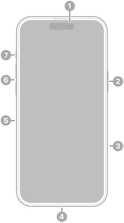 Vorderansicht des iPhone 16 Pro Max. Oben in der Mitte befindet sich die Frontkamera. An der rechten Seite befindet sich die Seitentaste. An der Unterseite befindet sich der Lightning Connector. An der linken Seite von unten nach oben befinden sich das SIM-Fach, die Lautstärketasten und die Aktionstaste.