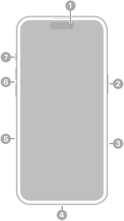 iPhone 16 Plus priekšpuses skats. Priekšējā kamera atrodas augšā pa vidu. Sānu poga atrodas labajā sānā. Lightning savienotājs atrodas apakšā. Kreisajā pusē no apakšas uz augšu ir SIM kartes turētājs, skaļuma pogas un poga Action.