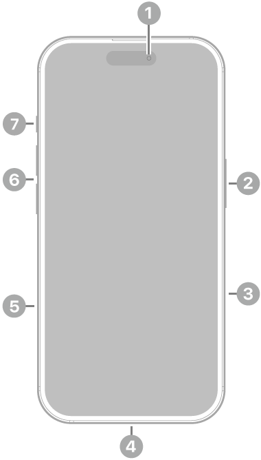 De voorkant van de iPhone 16. De camera aan de voorkant zit bovenaan in het midden. De zijknop zit aan de rechterkant. De Lightning-connector zit aan de onderkant. Aan de linkerkant zitten van beneden naar boven de simkaarthouder, de volumeknoppen en de actieknop.