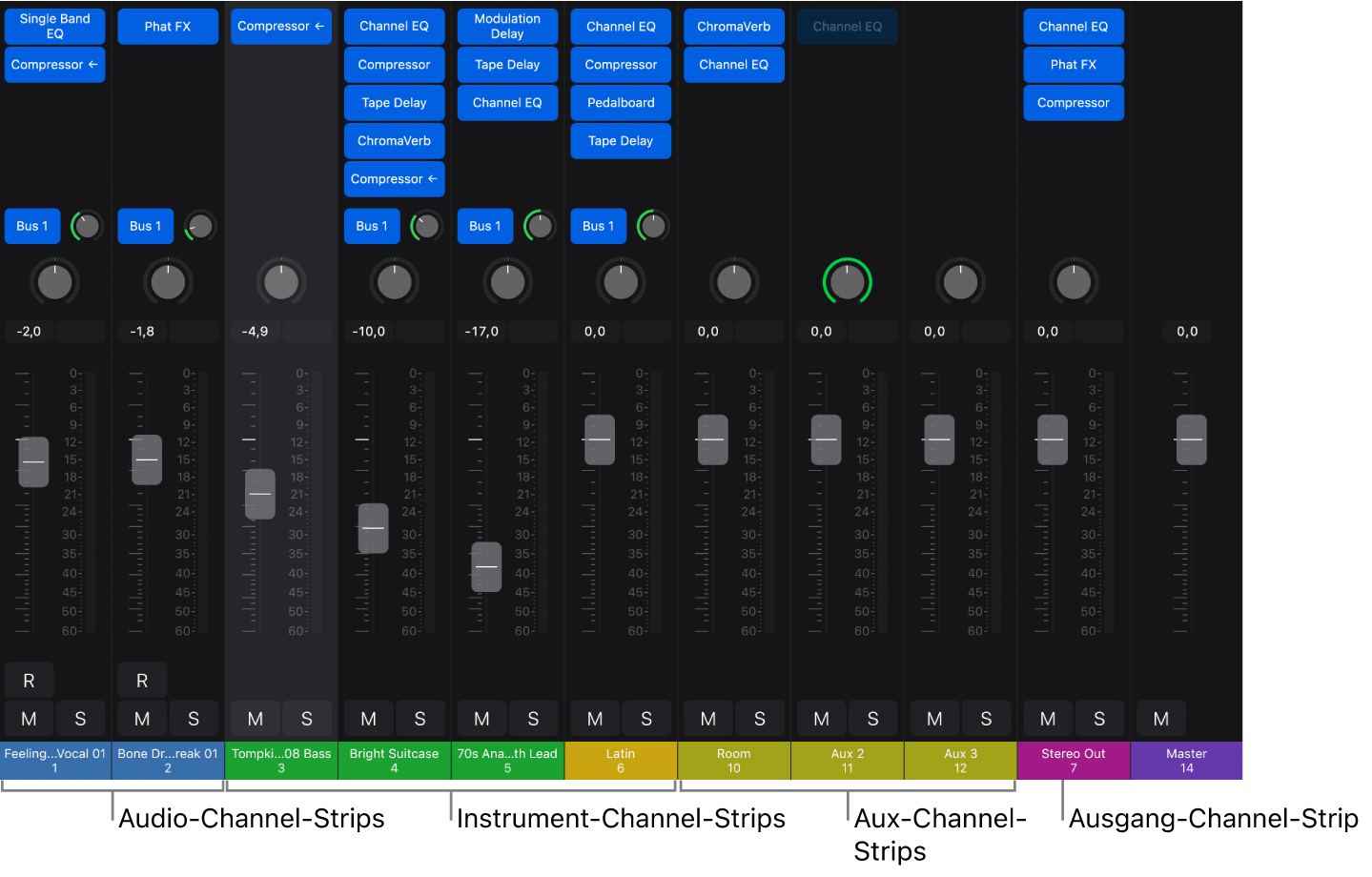 Abbildung. Der Mixer mit Audio-, Instrument-, Aux- und Ausgang-Channel-Strips.