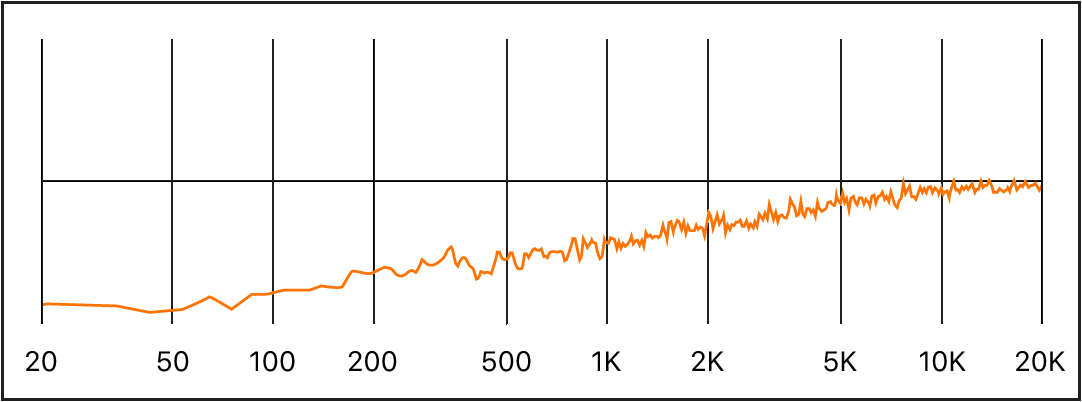 Figure. Blue noise frequency spectrum.