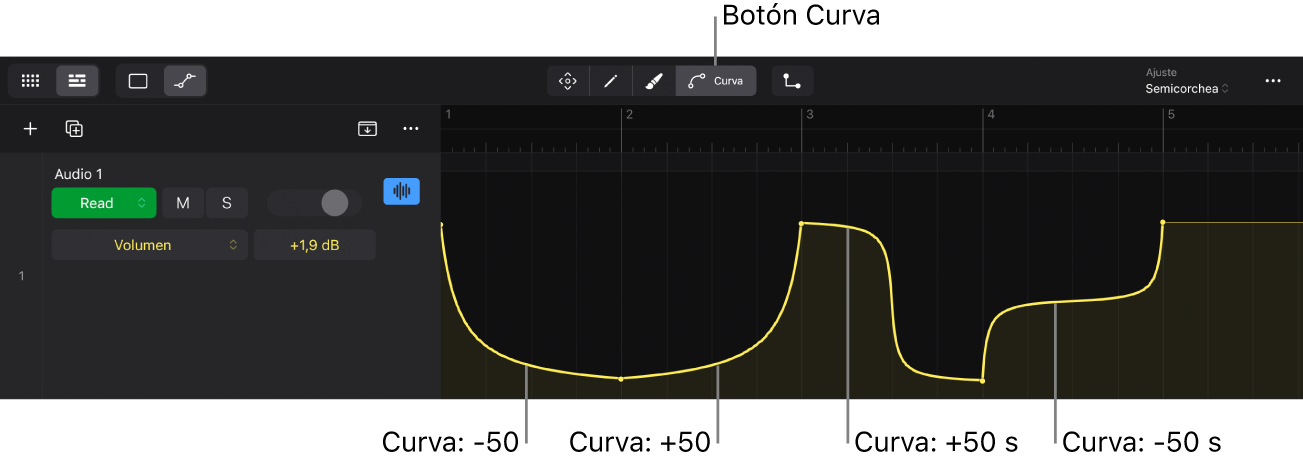 Ilustración. Curva de automatización curvada.