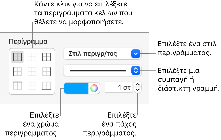 Τα στοιχεία ελέγχου της πλαϊνής στήλης για την αλλαγή της εμφάνισης των περιγραμμάτων κελιών.