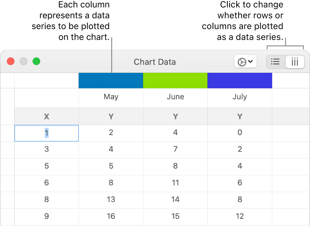 The Chart Data editor with callouts to the column headers and the buttons to choose rows or columns for the data series.