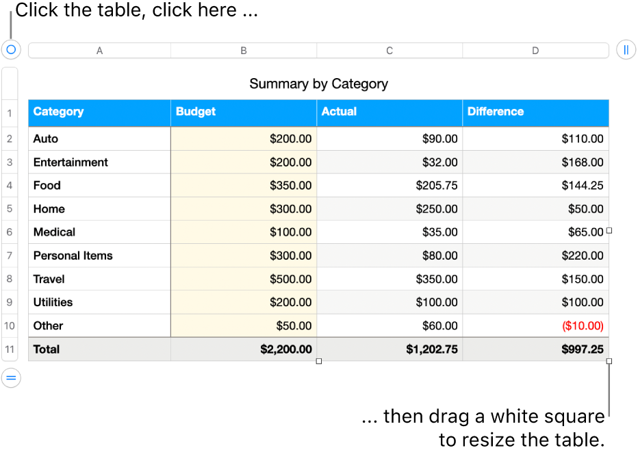 A selected table with white squares for resizing.