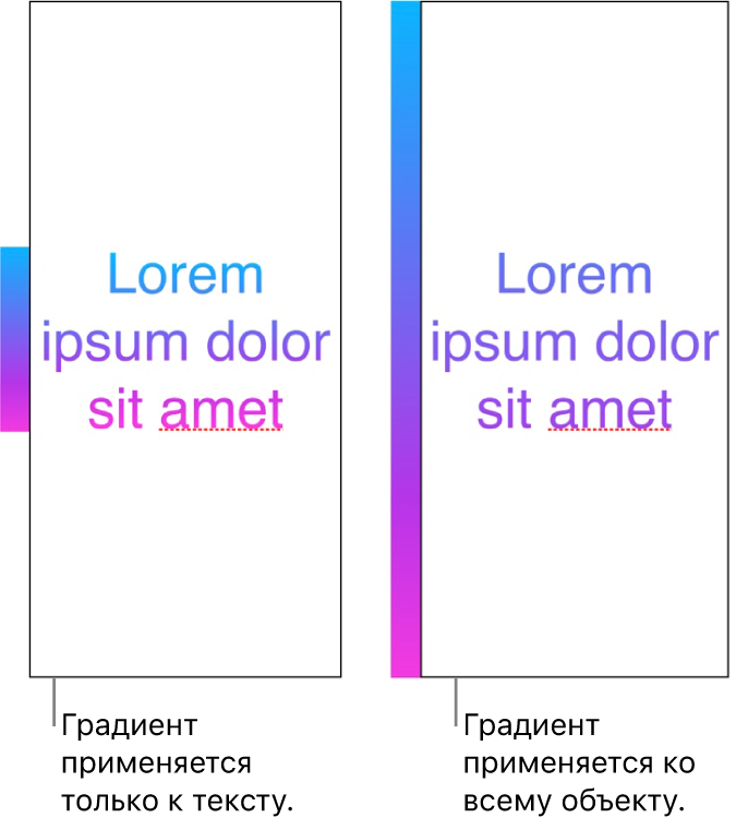 Пример текста с градиентом, примененным только к тексту: в тексте отображается весь цветовой спектр. Рядом показан другой пример текста с градиентом, примененным ко всему объекту: в тексте отображается лишь часть цветового спектра.
