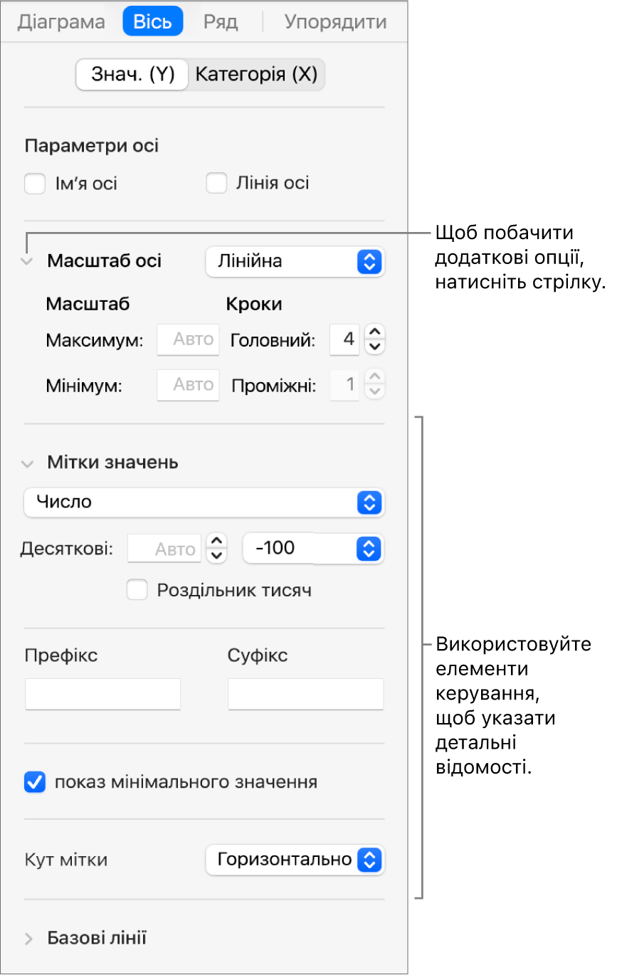 Засоби форматування позначок осі діаграми.