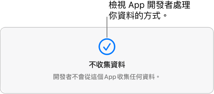 Mac App Store 主頁面的一部分，顯示所選 App 的開發者隱私權政策。