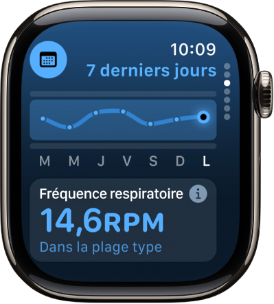 Écran de l’app Signes vitaux montrant, en bas, la fréquence respiratoire pour la nuit passée. En haut se trouve un graphique suivant la fréquence respiratoire pour les sept derniers jours.