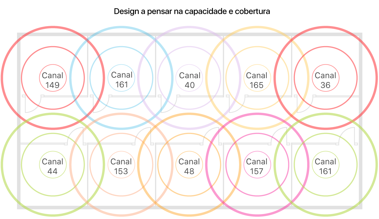 Exemplo de um desenho Wi-Fi para cobertura e capacidade.