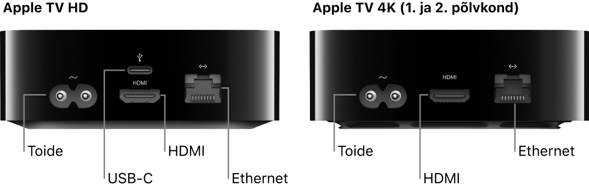 Apple TV HD ja 4K (1. ja 2. põlvkond) tagantvaade koos näitatud portidega.