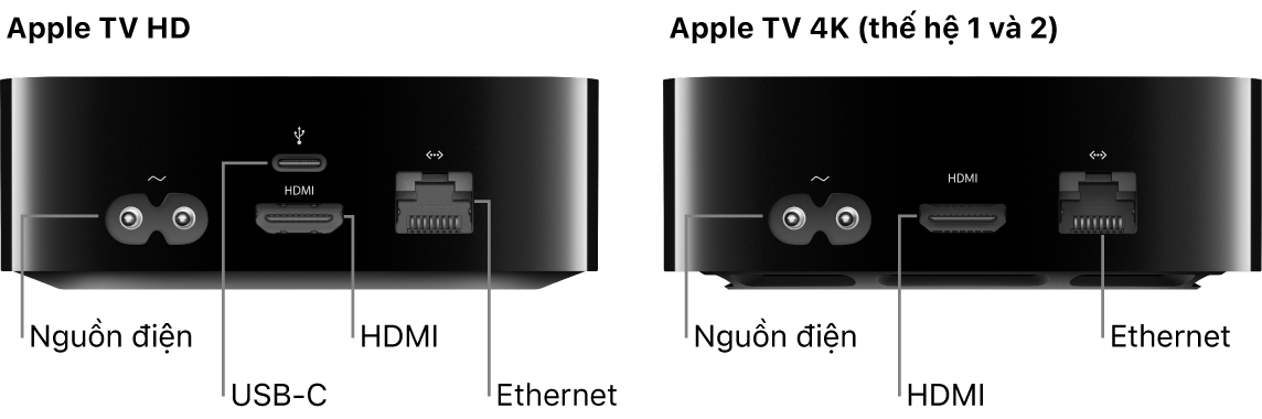 Mặt sau của Apple TV HD và 4K (thế hệ 1 và 2) với các cổng được hiển thị